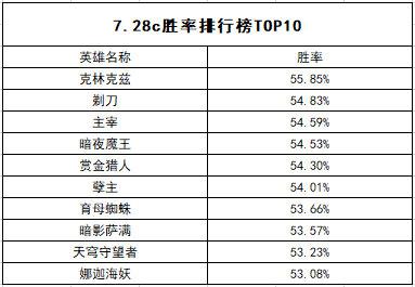 DOTA2 TI14 中国队遗憾落败 原神新角色遭举报 iPhone 17 自研WiFi芯片首次亮相