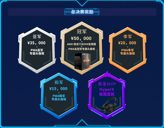 iG战队签约TheShy和Rookie 王者荣耀挑战者杯即将开赛