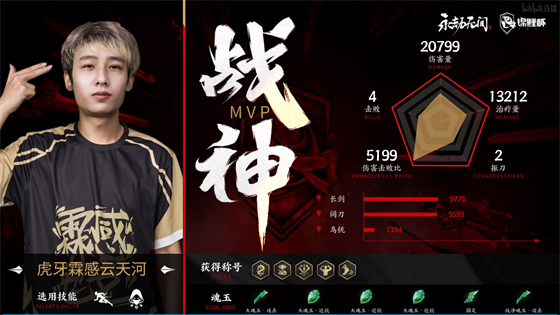 探索超神英雄的失败与机遇