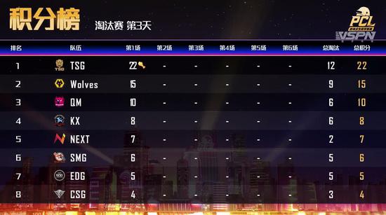 英雄联盟国服全新WASD模式上线 激发游戏全新体验