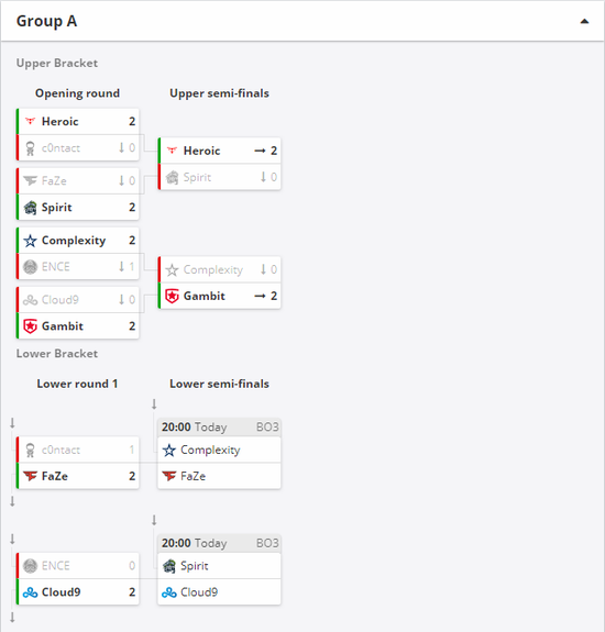 LOL世界冠军转型DOTA2冲击双冠目标